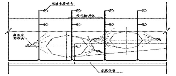 SPL/DZ型消防噴霧自動(dòng)滅火系統(tǒng)裝置